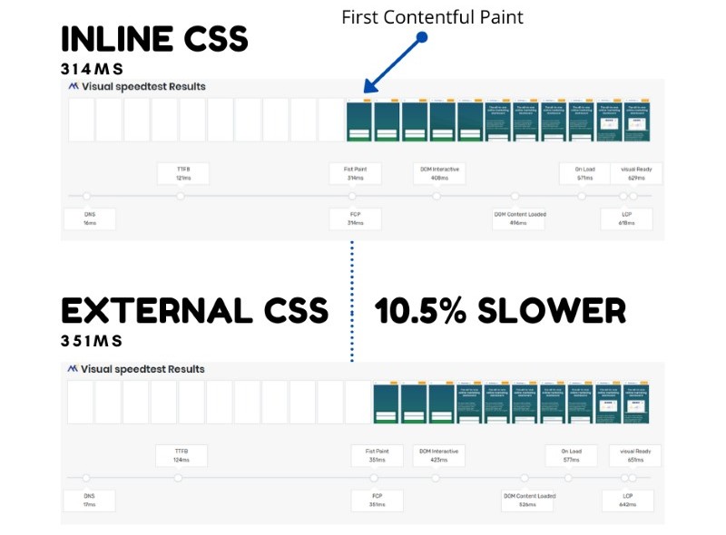 Sử dụng CSS nội tuyến