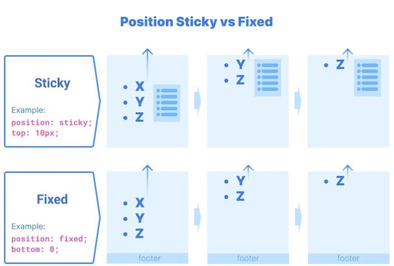 Sử dụng CSS Sticky Sử dụng CSS Sticky