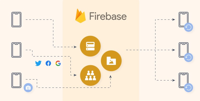 Sử dụng firebase