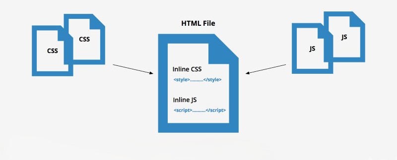 Sử dụng Inline CSS