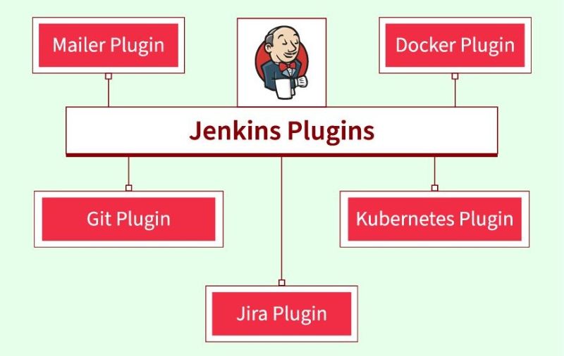 Sử dụng Jenkins