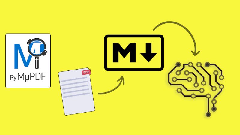 Sử dụng markdown