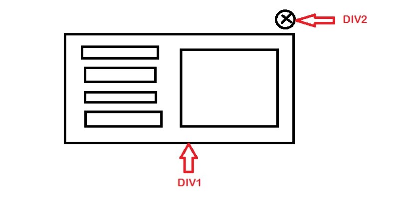 Sử dụng Position CSS 