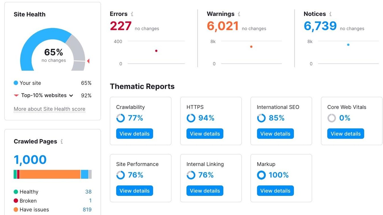 Sử dụng Semrush SEO