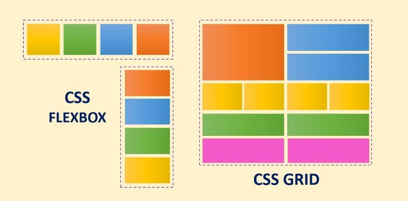 Sử dụng text-align Sử dụng text-align