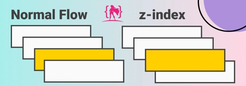 Sử dụng thuộc tính Z-index
