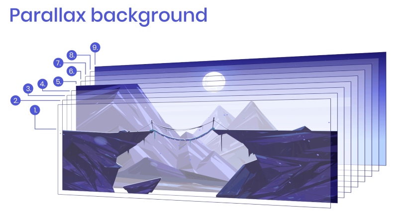 Sử dụng transform CSS