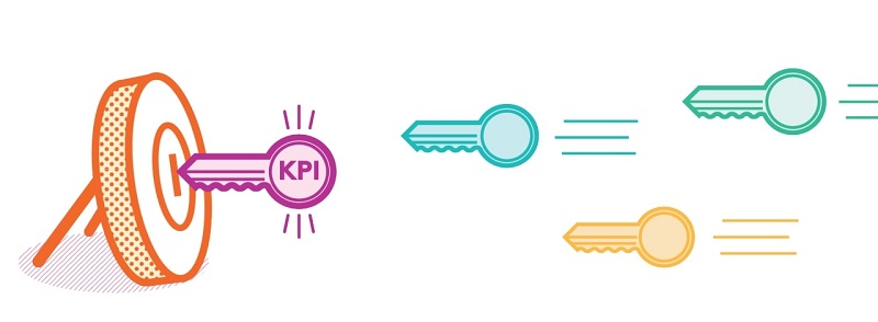 Sự khác nhau giữa OKR và KPI
