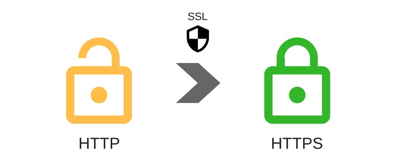 Sửa URL không hợp lệ