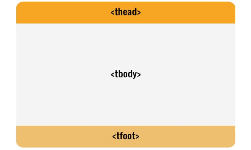 Table HTML Table HTML