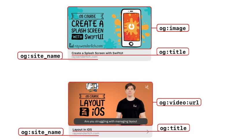 Tag Open Graph