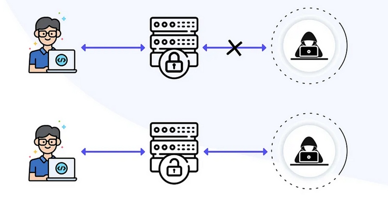 Tấn công Server Side Request Forgery Tấn công Server Side Request Forgery