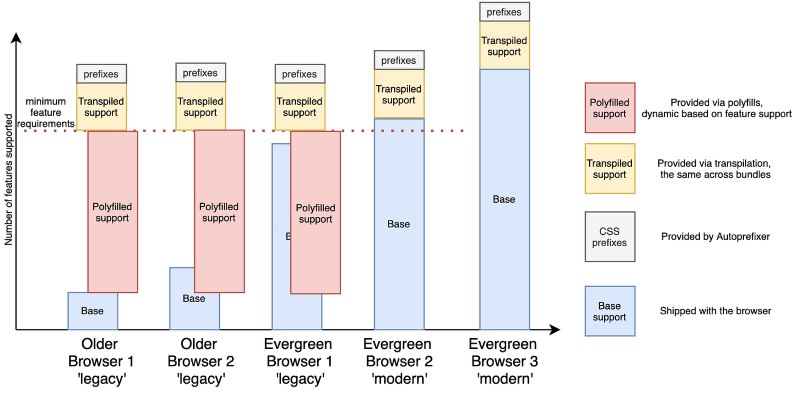 Testing cross browser compatibility