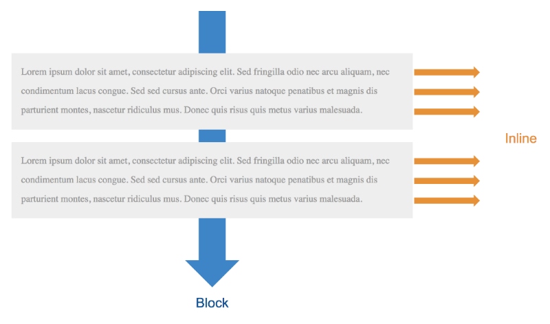 Text-align Text-align