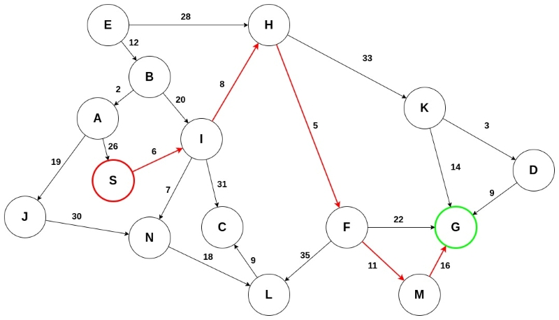 Thành phần beam search Thành phần beam search