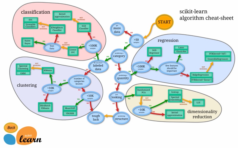 Thành phần chính scikit learn