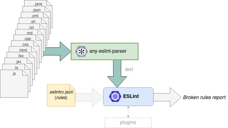 Thành phần của file ESLint