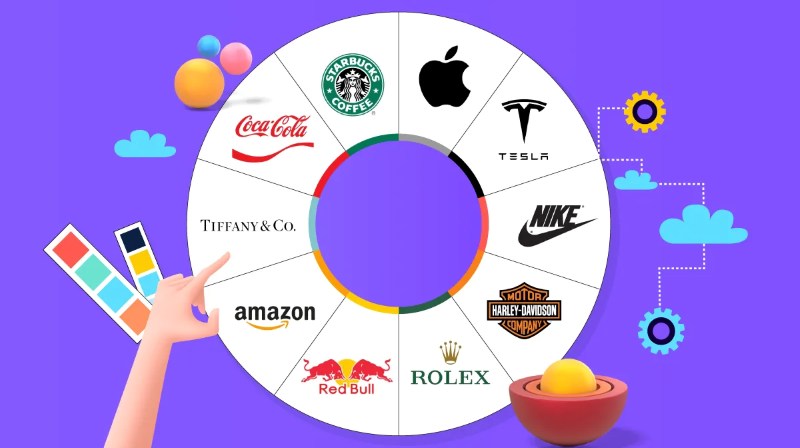 Thành phần trong quản trị thương hiệu