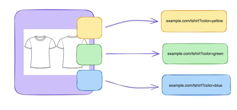 Thẻ Canonical Url