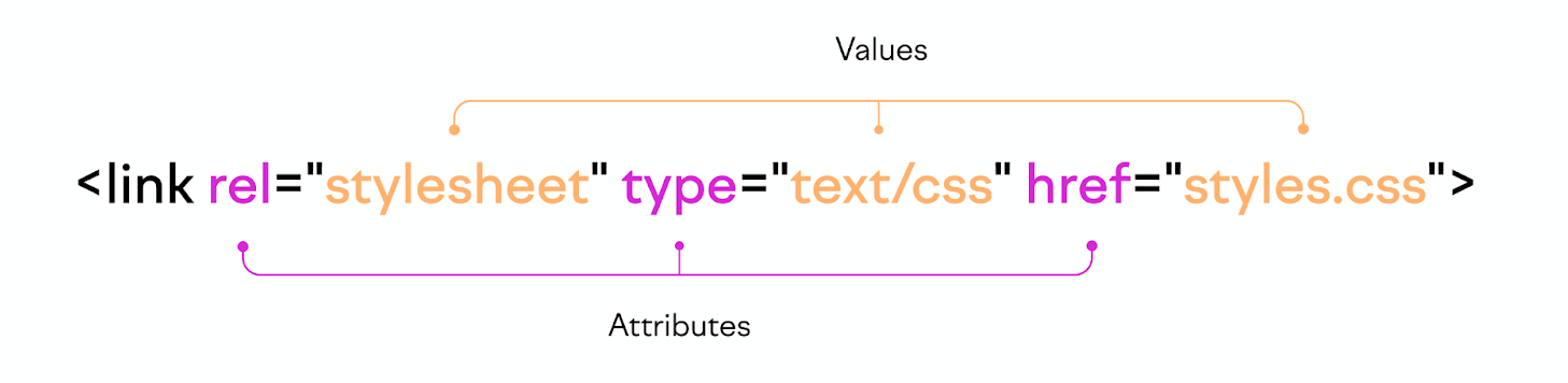 Thẻ HTML head