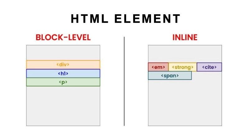 Thẻ inline HTML