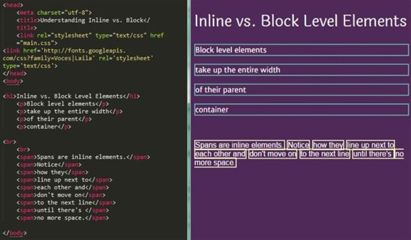 Thẻ inline trong HTML