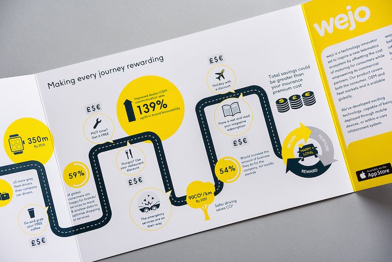 Thiết kế brochure 3 gấp đẹp