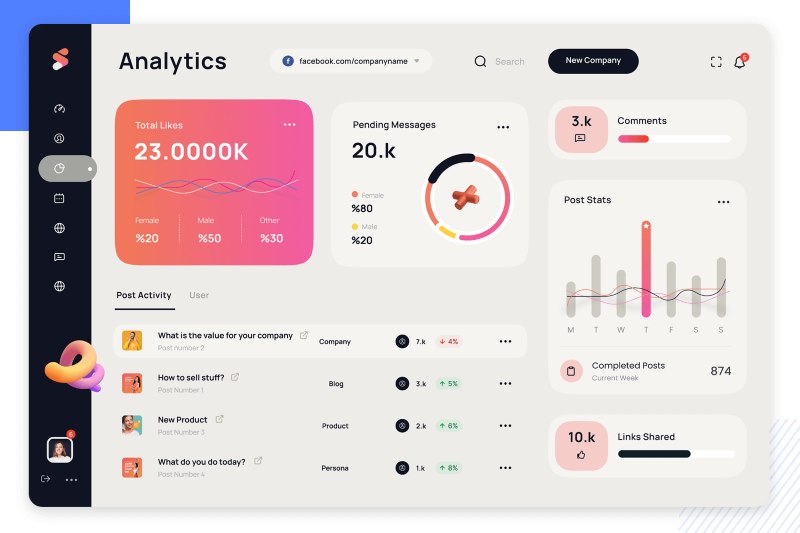 Thiết kế dashboard web Thiết kế dashboard web