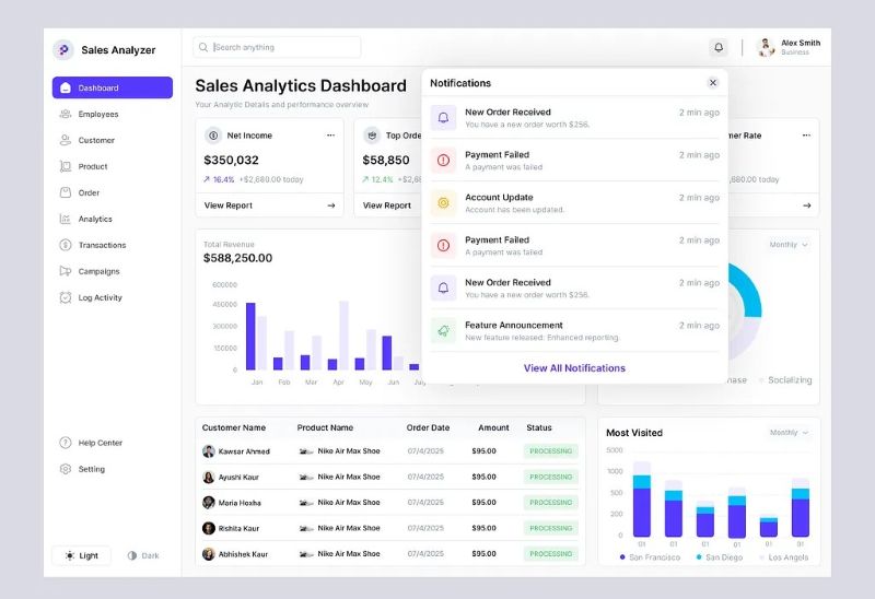 Thiết kế dashboard website Thiết kế dashboard website