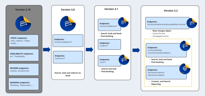 Thiết kế endpoint API