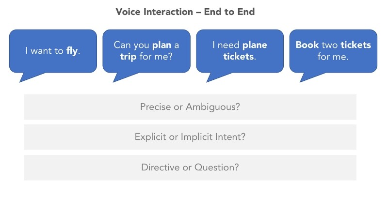 Thiết kế giao diện người dùng bằng giọng nói