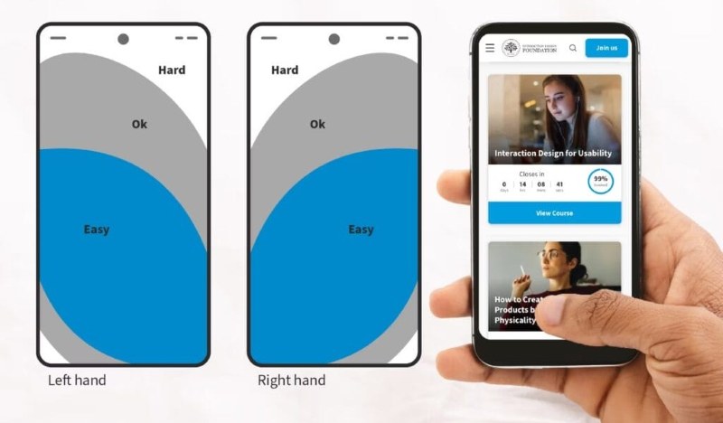 Thiết kế mobile UX UI