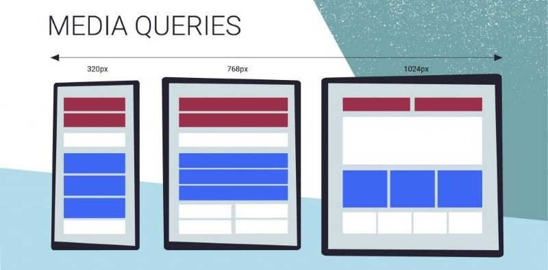 Thiết kế website responsive
