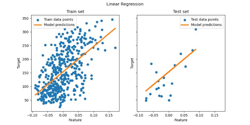 Thư viện scikit learn
