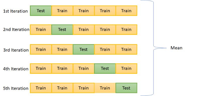 Thuật toán trong scikit learn