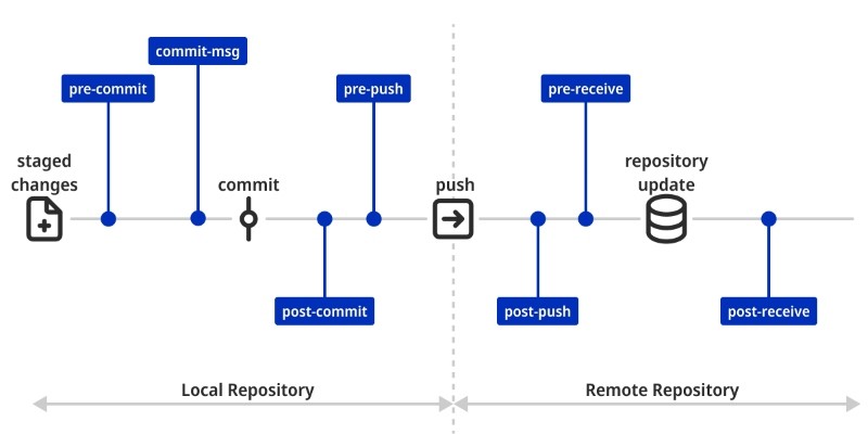 Tích hợp file ESLint vào Git