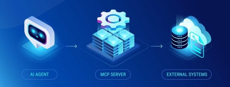 Tích hợp MCP trong dự án website Tích hợp MCP trong dự án website