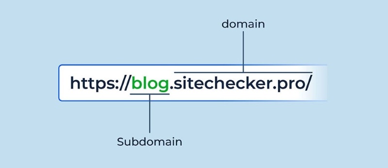 Tìm hiểu subdomain là gì?