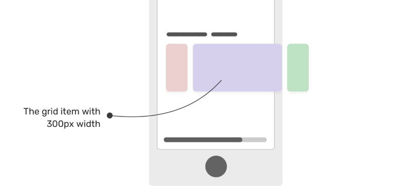 Tình huống sử dụng Overflow