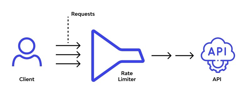 Tính năng của Gateway API
