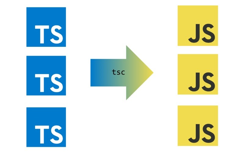 Tính năng của Typescript