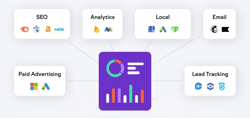 Tính năng SEO Semrush