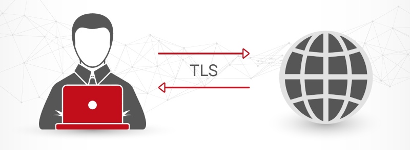 TLS Handshake là gì?
