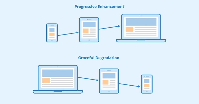 Tối ưu cross browser