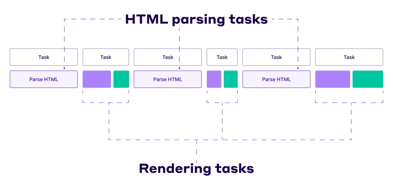 Tối ưu INP Tối ưu INP