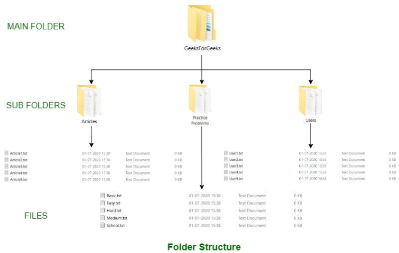 Tối ưu subfolder website