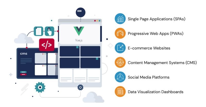Top các framework frontend