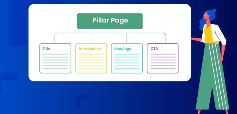 Topic clusters SEO