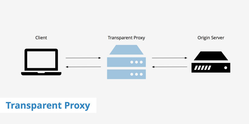 Transparent proxy