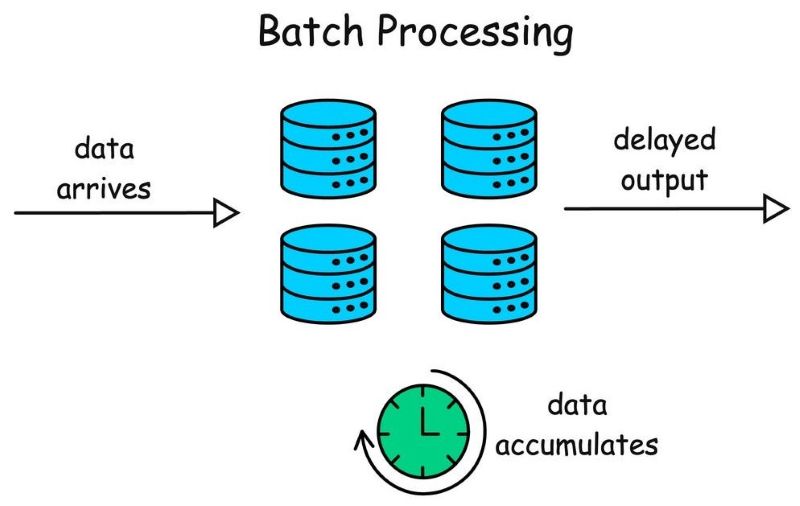 Triển khai batch processing Triển khai batch processing